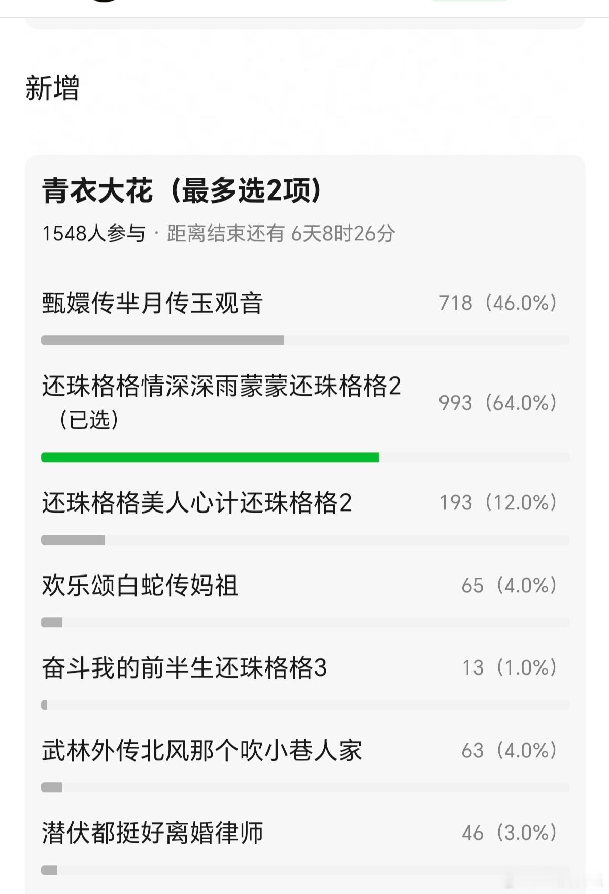 历代🌸爆剧top3，符合体感吗？？？青花大衣：赵薇还珠格格：情深深雨蒙蒙/还珠