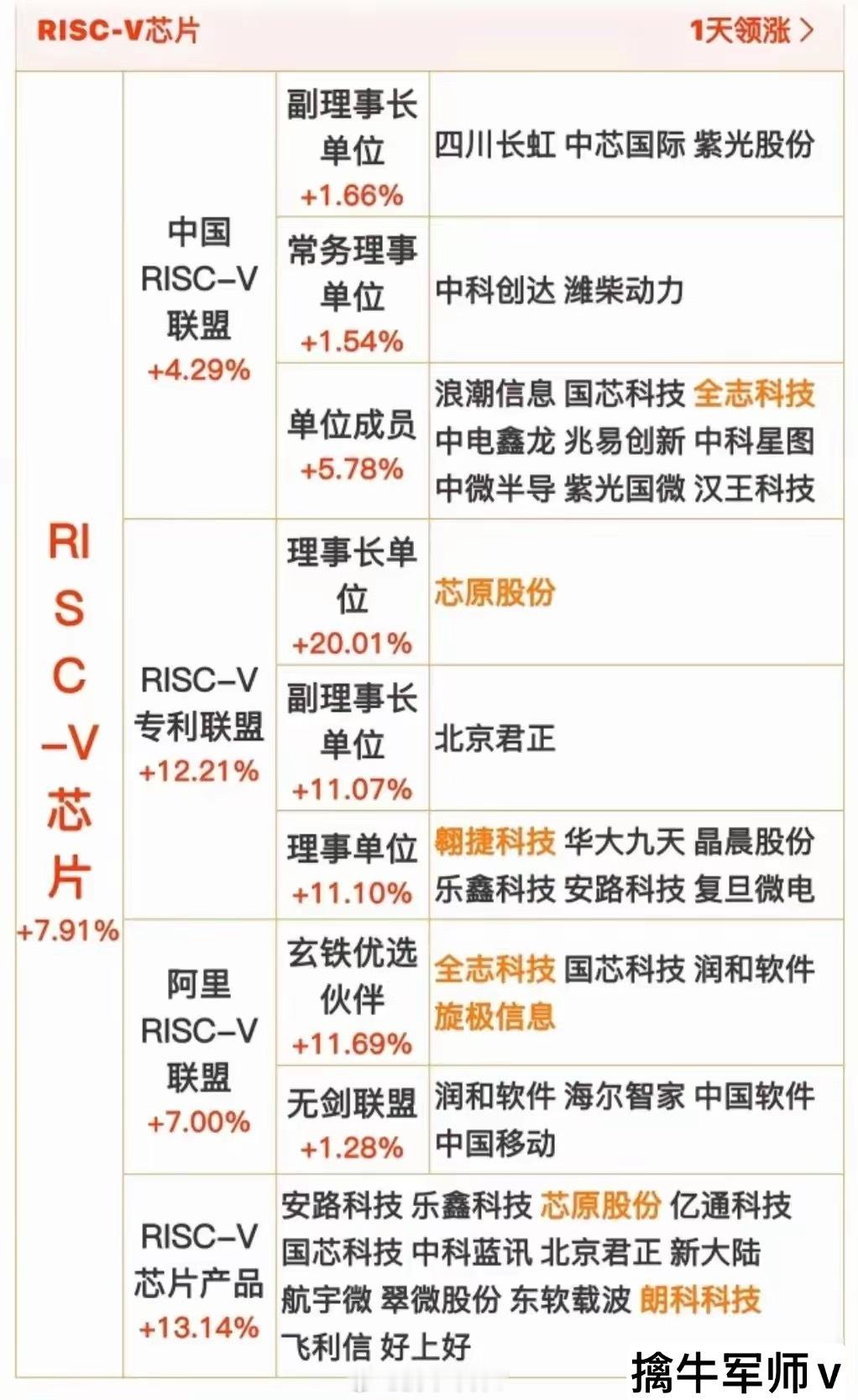十大顶尖军工集团+6G+RISC-V芯片+机器人+AI智能体等汇总 ​​​