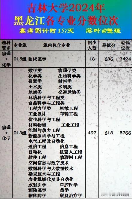 吉林大学2024年黑龙江省本科批次录取分数线。