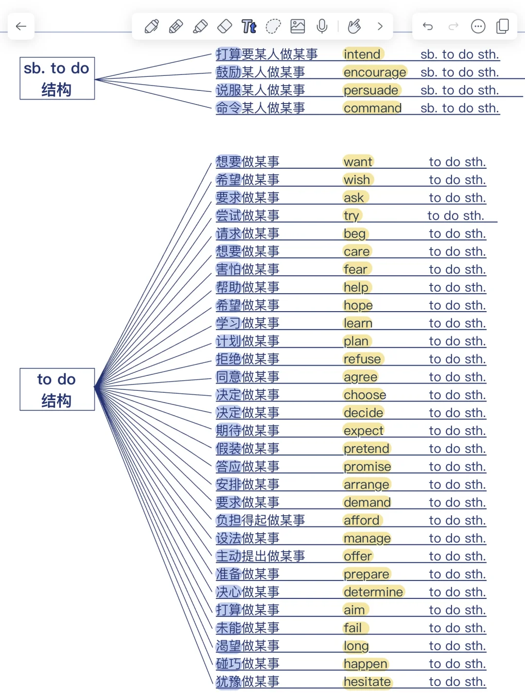 英语完形拿满分！背完这篇直接闭眼选答案！