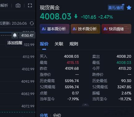 完美跳水，晚间在4055的空现在全部在4008这里可以全部收割出来了，接下来观察
