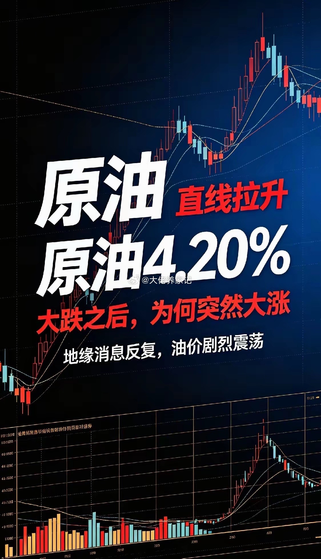 1. 原油暗盘暴涨4.2%！昨日大跌今日反弹，油价为何一天大变脸原油一天之内上演