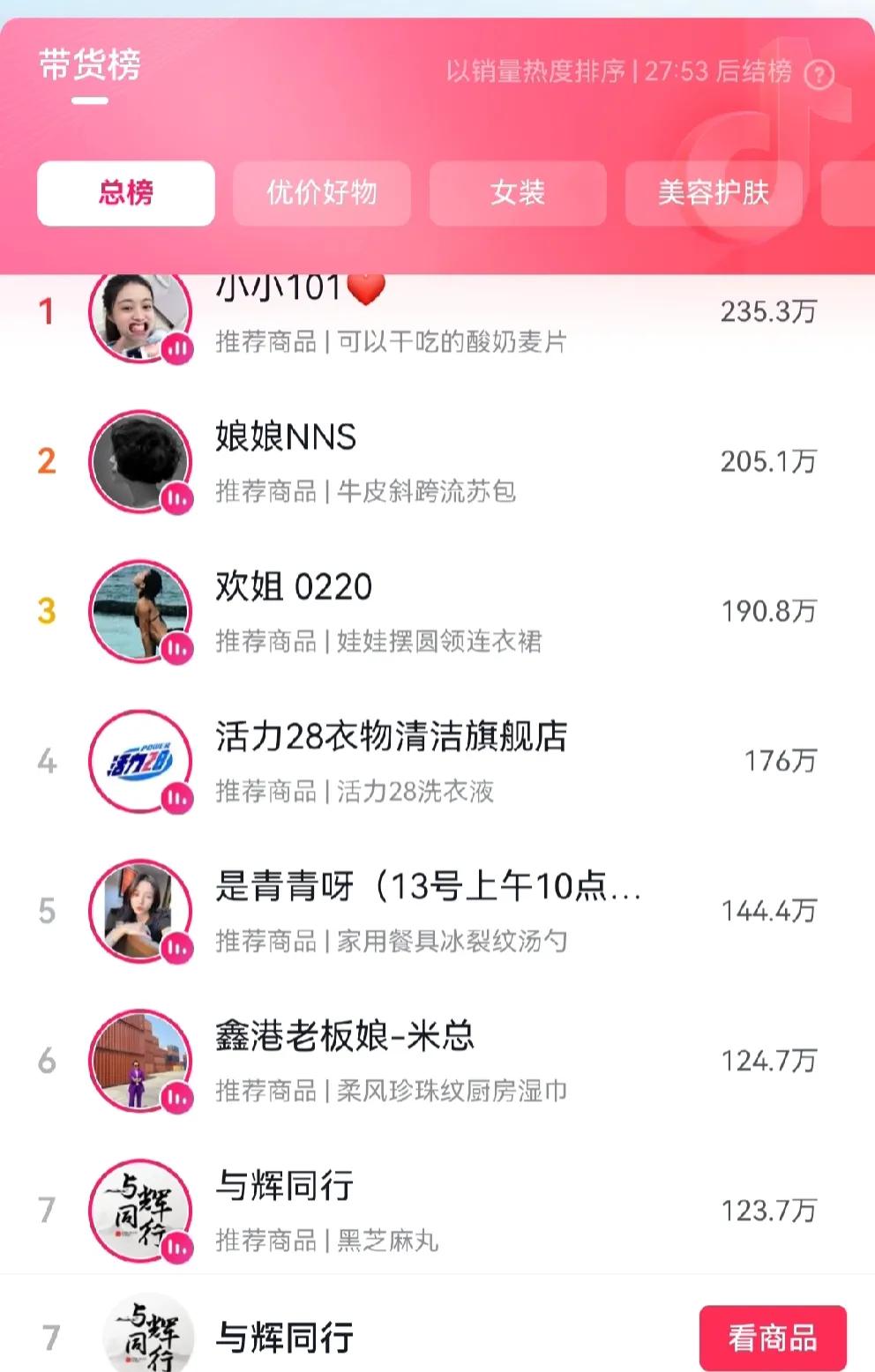 什么搞的？与辉同行河北行外场人气才2万，这个点了销量总榜才第7？还卖不过产品单调