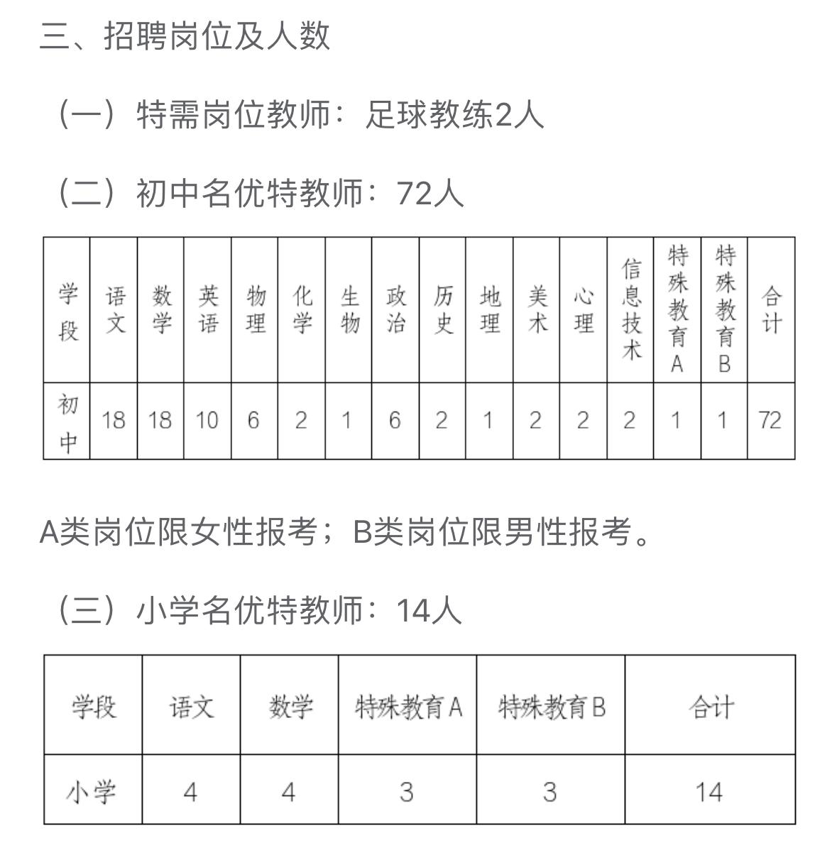 长沙天心区招教师88人！事业编！

📌单位名称: 长沙市天心区教育局
🌟岗位
