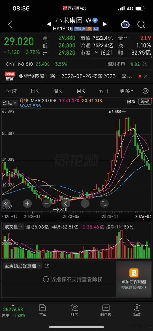 十年前，可能7-8年前，手机厂家投入到印度一笔钱，后来情况不怎么好，但手机厂家最