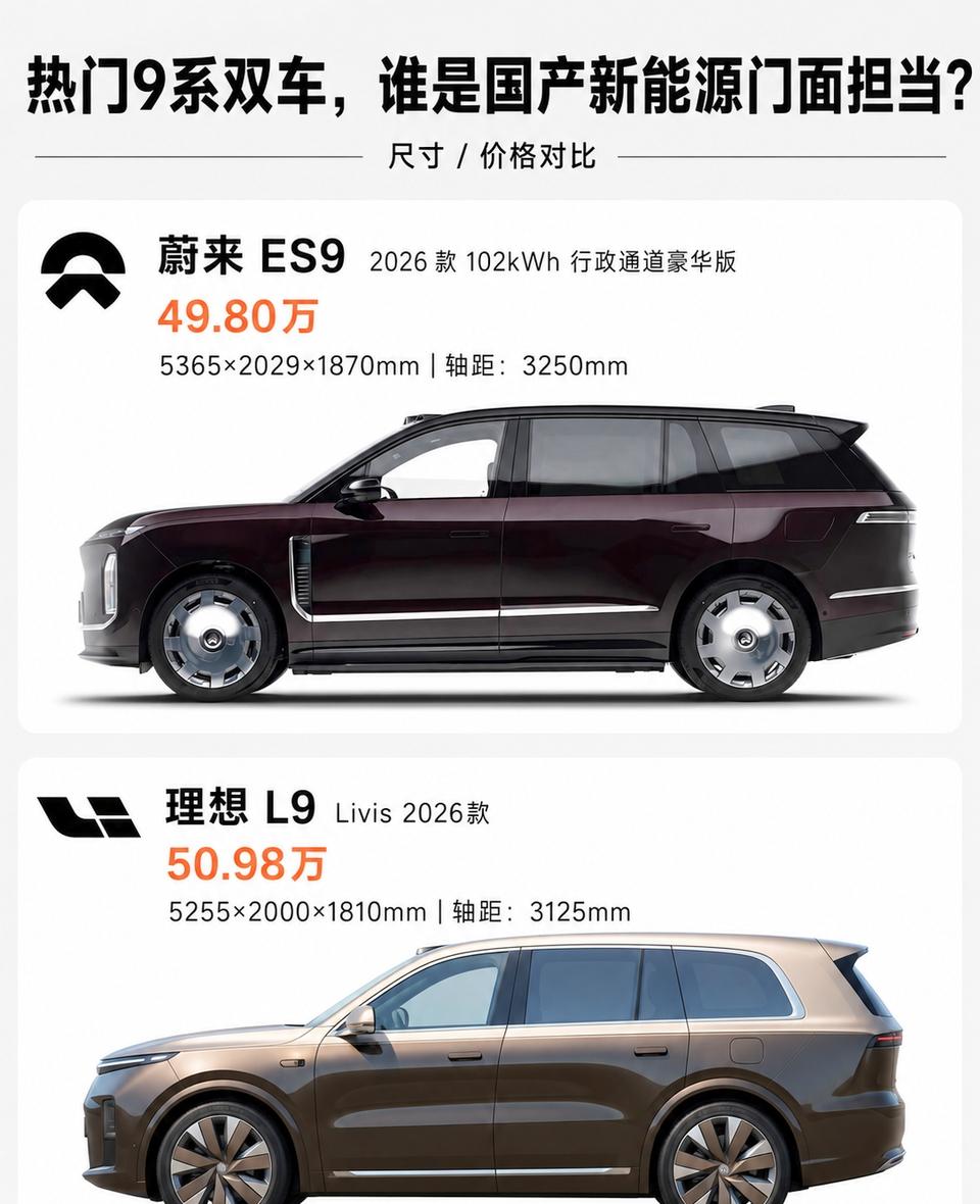 9系双车对垒，本质是纯电和增程的路线之争

看完这两台9系热门SUV的产品数据，