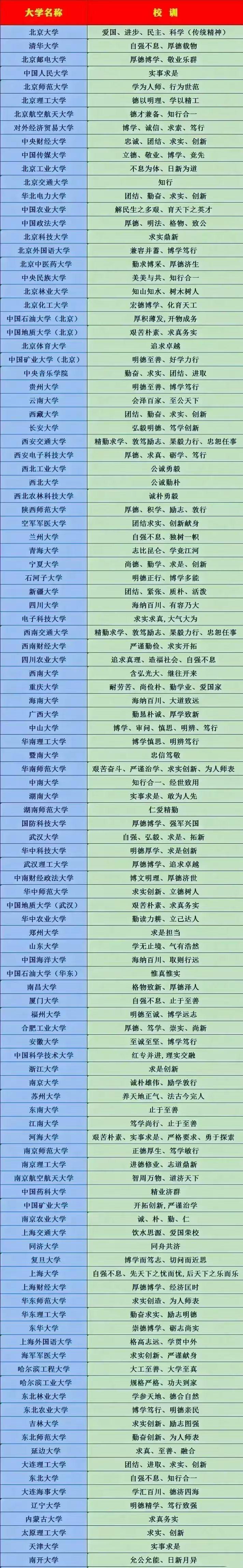 985大学将变成965大学！985大学意思是98.5%的学生考不上都大学！中国9
