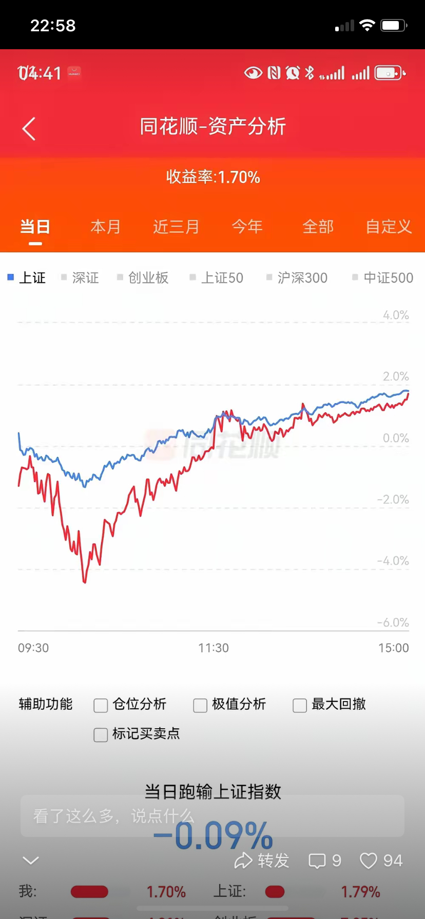 A股创史上奇迹！半导体设备大涨15%;半导体材料大涨11%;科创50指数大涨10
