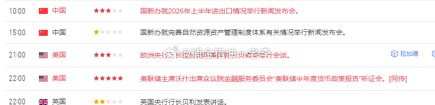 外汇黄金现货黄金黄金原油 本周是超级周，众多美联储官员讲话。而本周重点就在今晚美