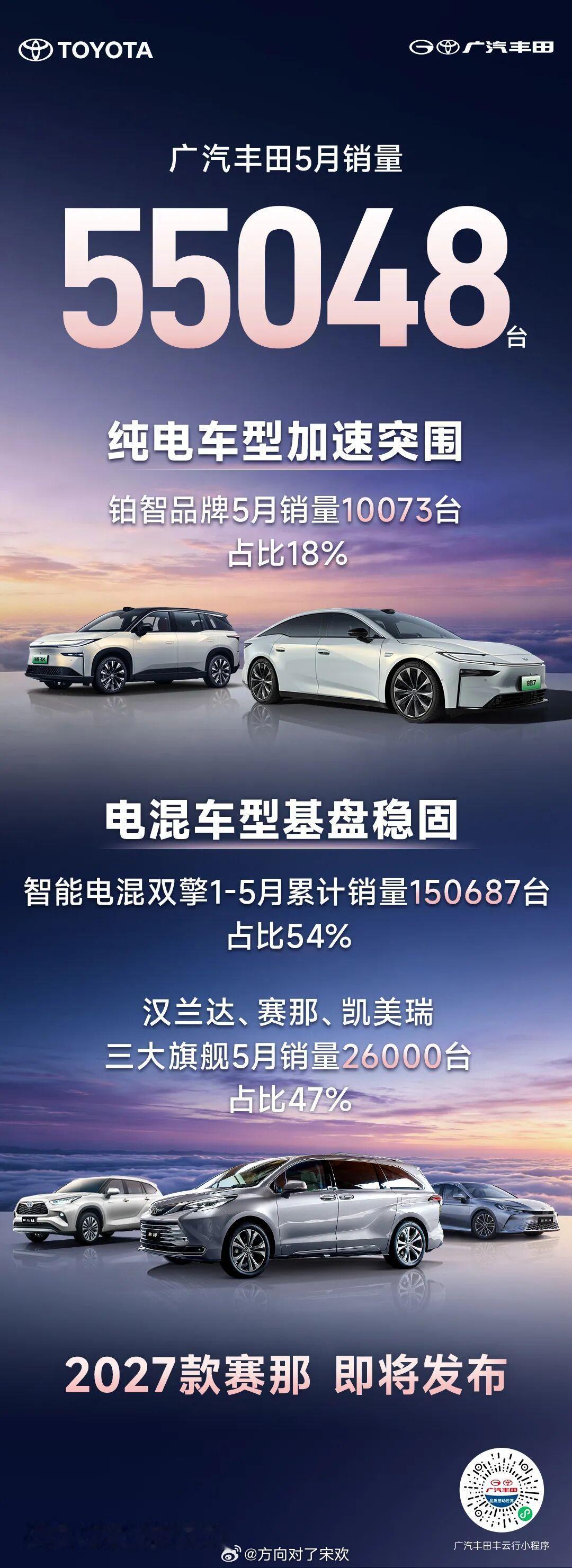 广汽丰田5月销量公布啦，55048台铂智品牌销量10073台，占比18%凯美瑞、