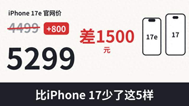 差1500元，iPhone 17e比17少了这5样