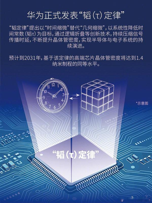《求是》杂志刊文，为华为韬定律发声！定调：华为提出的“韬定律”，不仅为破解中国半