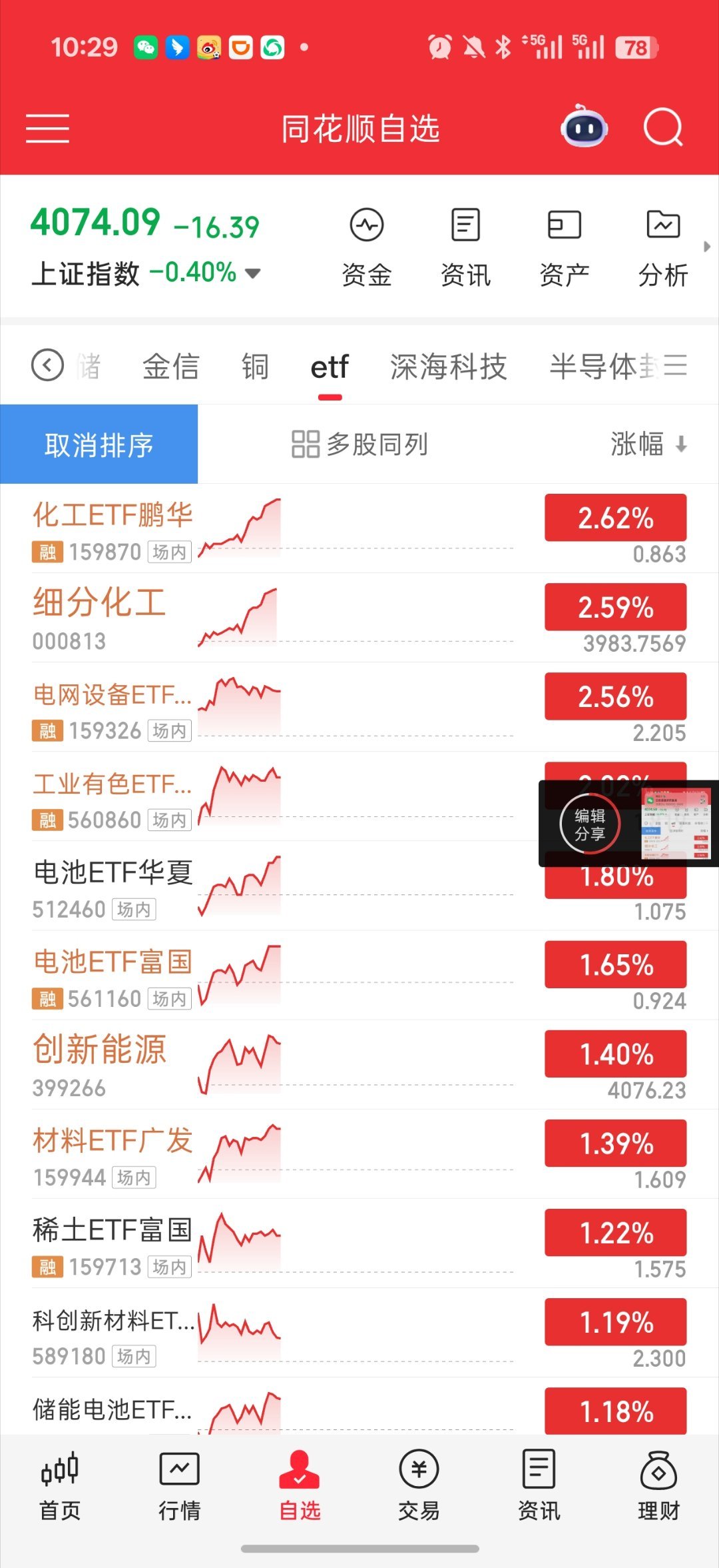 基金 行情还在切换科技全员跳水在出货了反倒避险 新能源来了 锂电从大跌开始回暖储