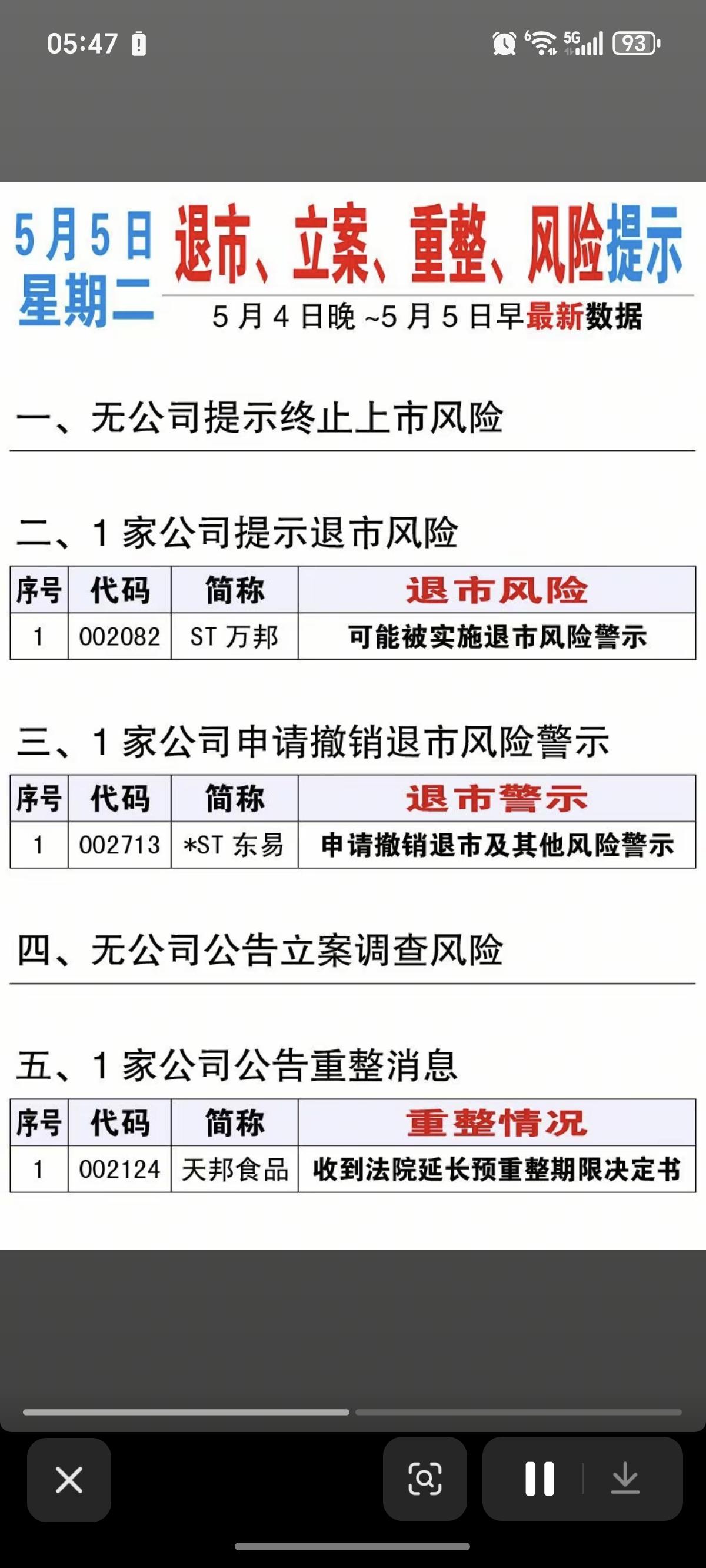 5.6周三  上市公司利空消息汇总！

11家公司公告股价异动
10家公司机构调