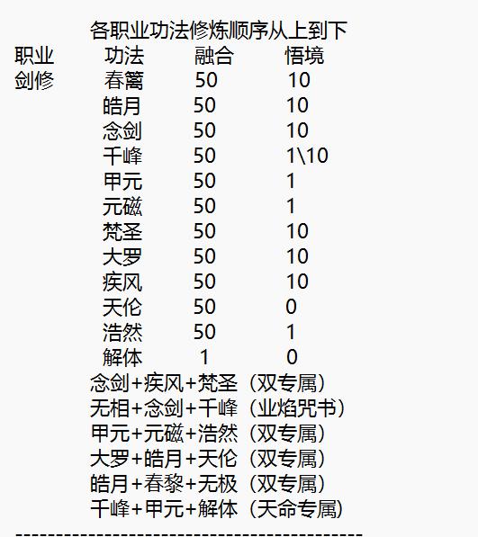各职业毕业灵书以及修炼顺序