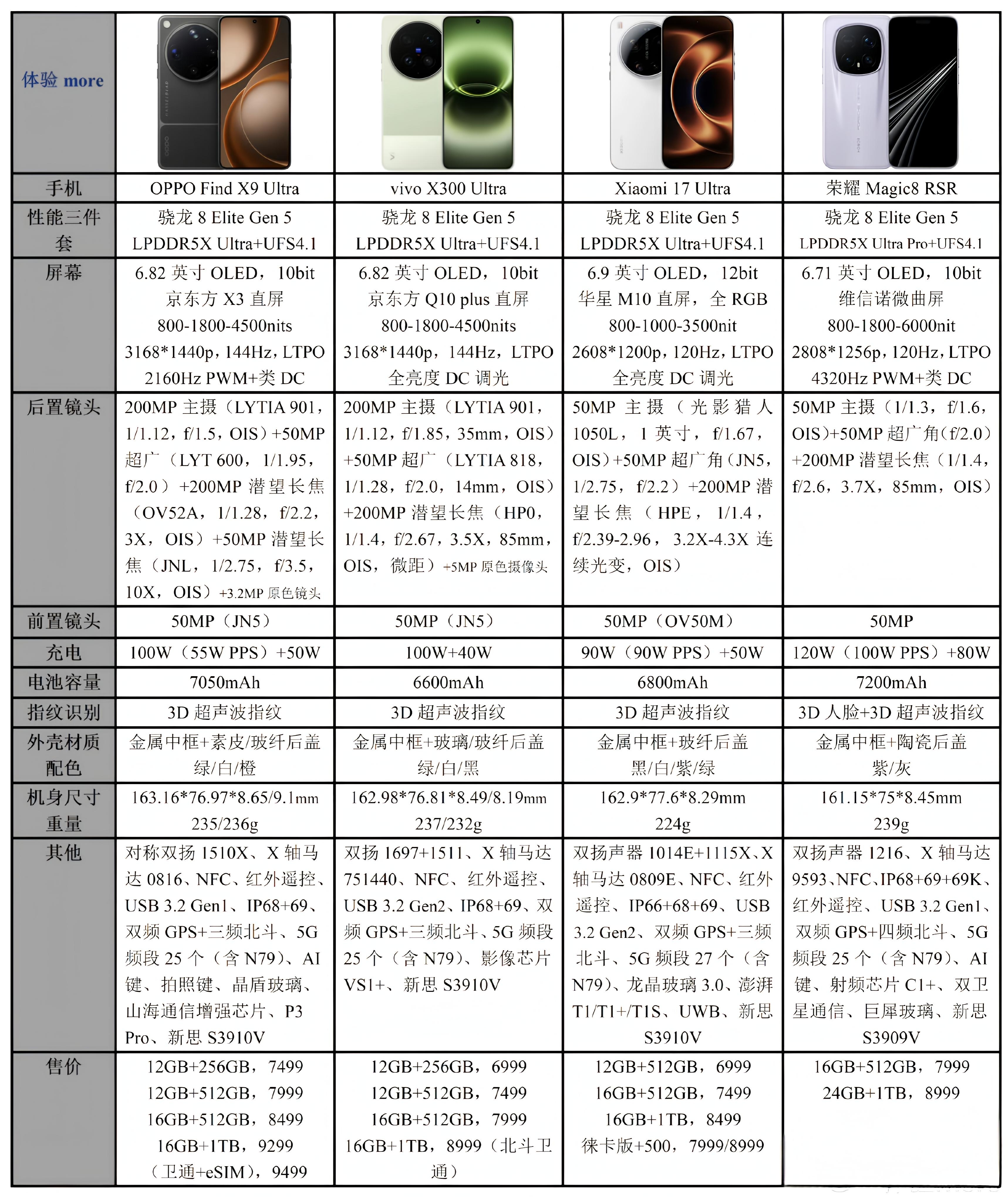 数码闲聊站 其实，国内安卓的【护城河】和【舒适区】始终只有俩，一个是堆硬件，一个
