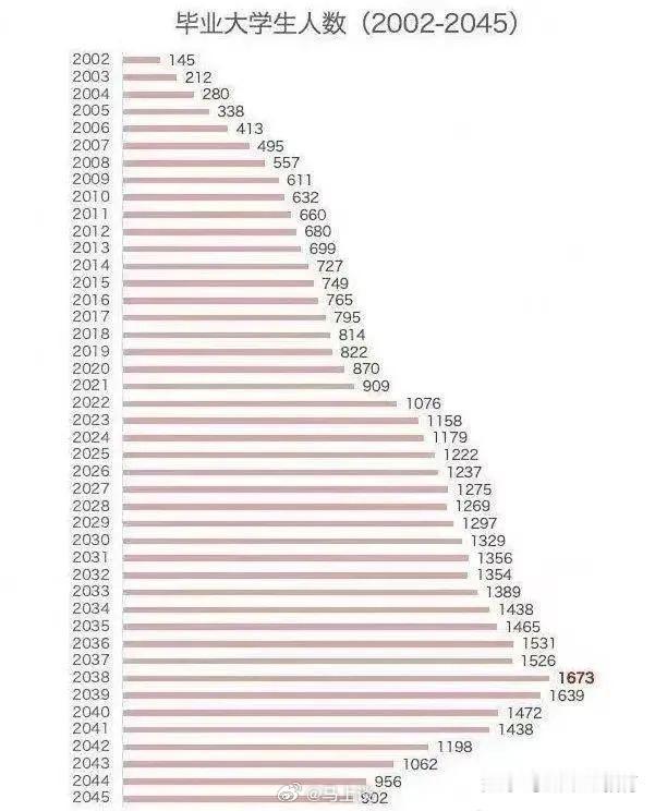 对于新增的K字签证，个人建议：一是建议严防死守印度等南亚人，在他们人人都想逃离本