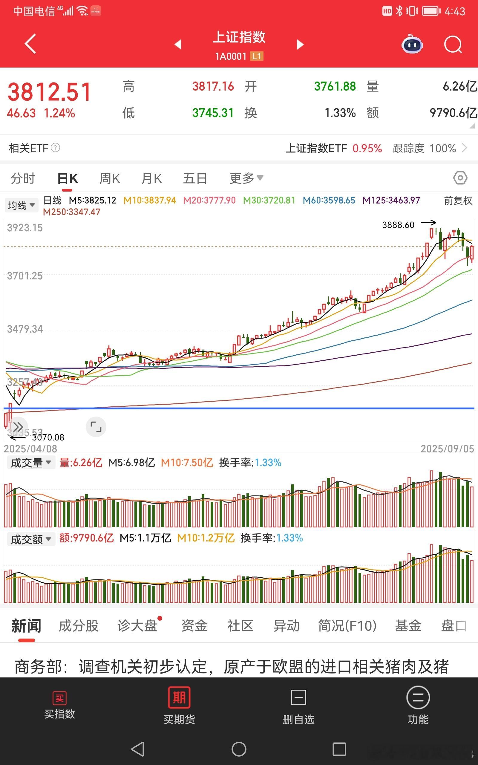 2025/9/5，一周小结顶部三只乌鸦的杀伤力不容小觑，可能会有一波大调整，目标