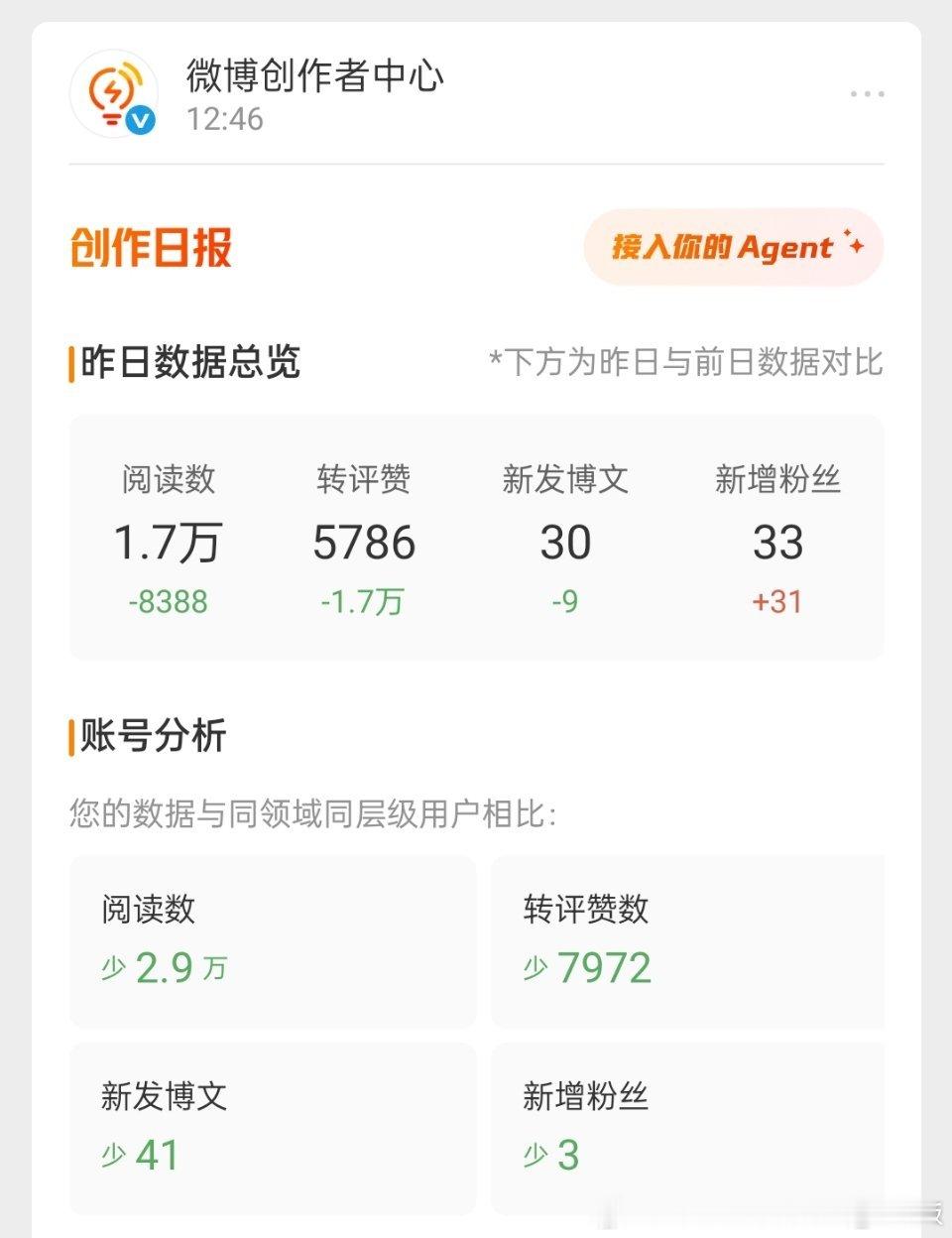除了粉丝全送给你们 