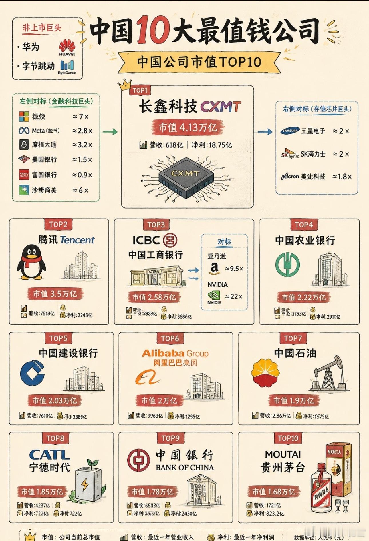 最值钱的十大公司 ​​​
