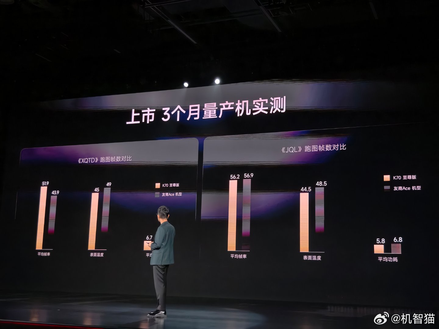 REDMI K80系列今晚对标对象主要是两个13兄弟和Ace机型，指向性很明显[