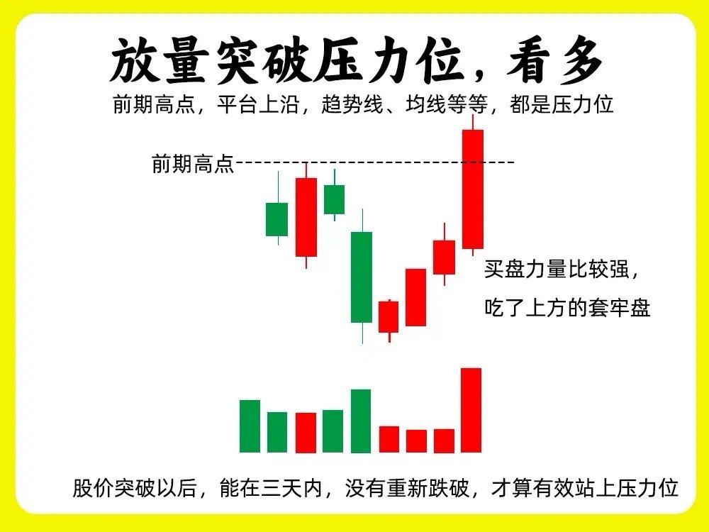一定要牢记这7组形态！我把最要量价关系分享出来，不会有人恨我吧！量价关系的核心就