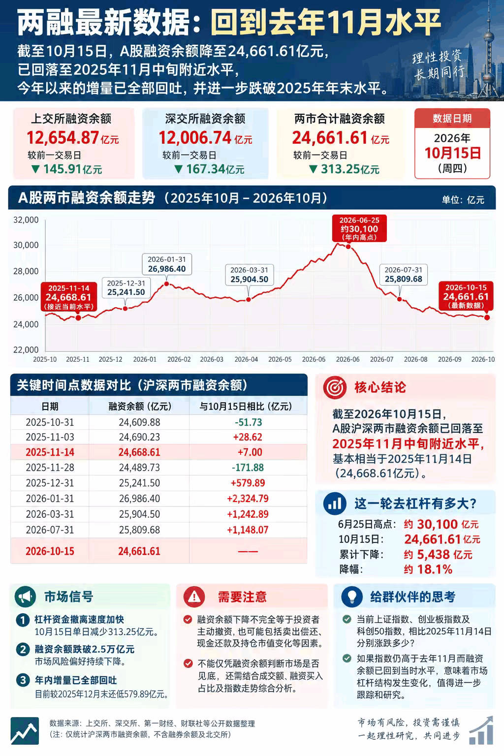 上涨追高、下跌割肉，这是改不了的，很快散户们就会重新开始追高了。a股 今日看盘财