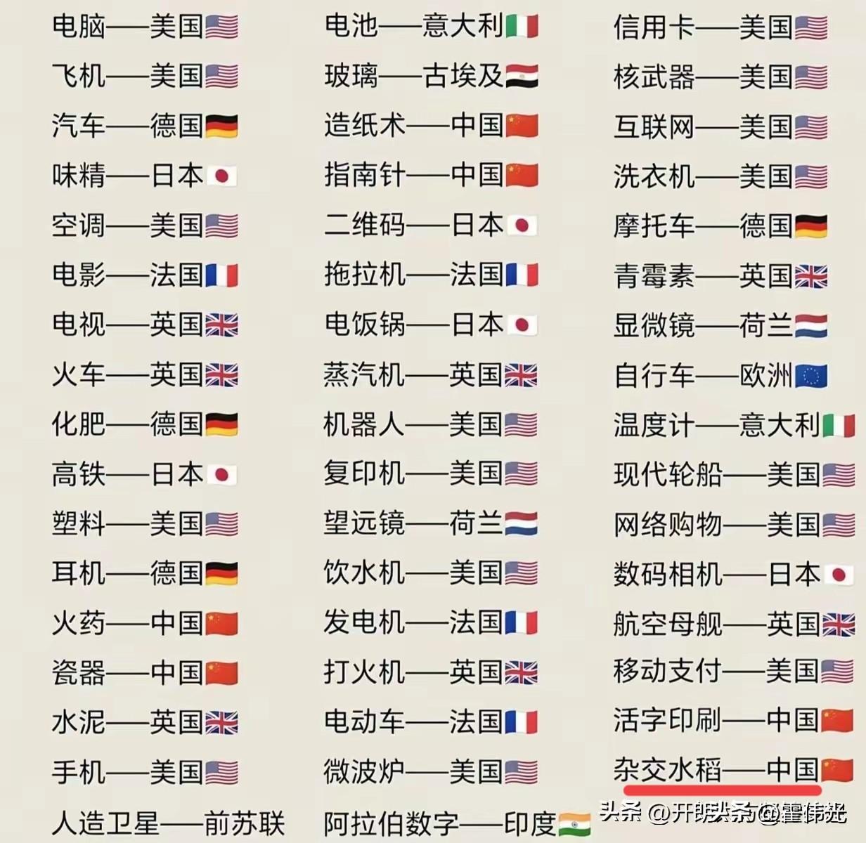 全球50大历史最好的发明，看看都有哪些？
在你心中最有用处的发明又是什么？

哪