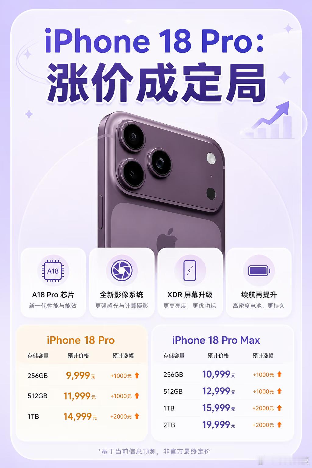 iPhone18Pro今秋发布恩，大概率9月8日发布吧？而且不止iPhone18