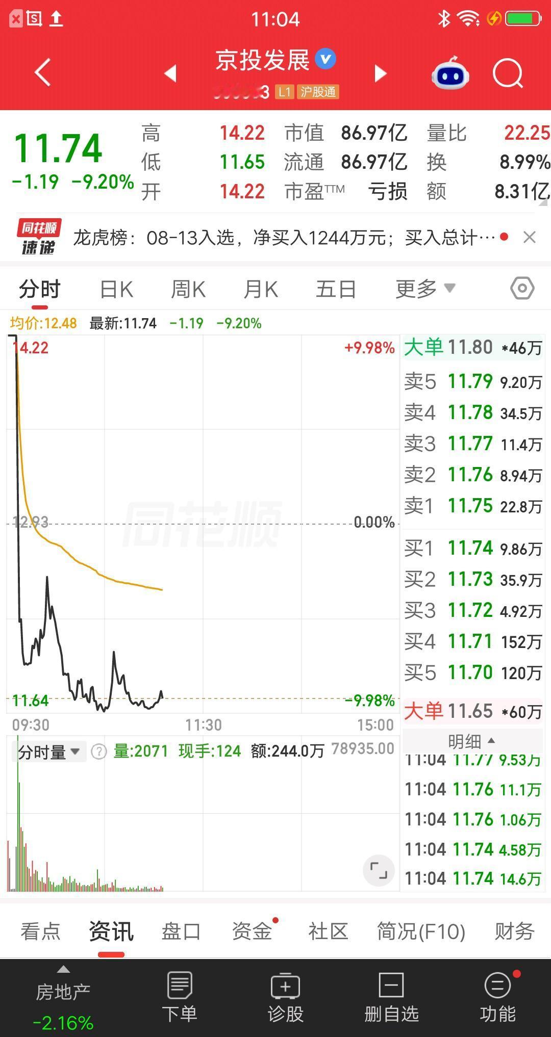 A股今天最惨的票已经诞生了，集合竞价一字涨停，相当强势呀！万万没想到，仅过了五分
