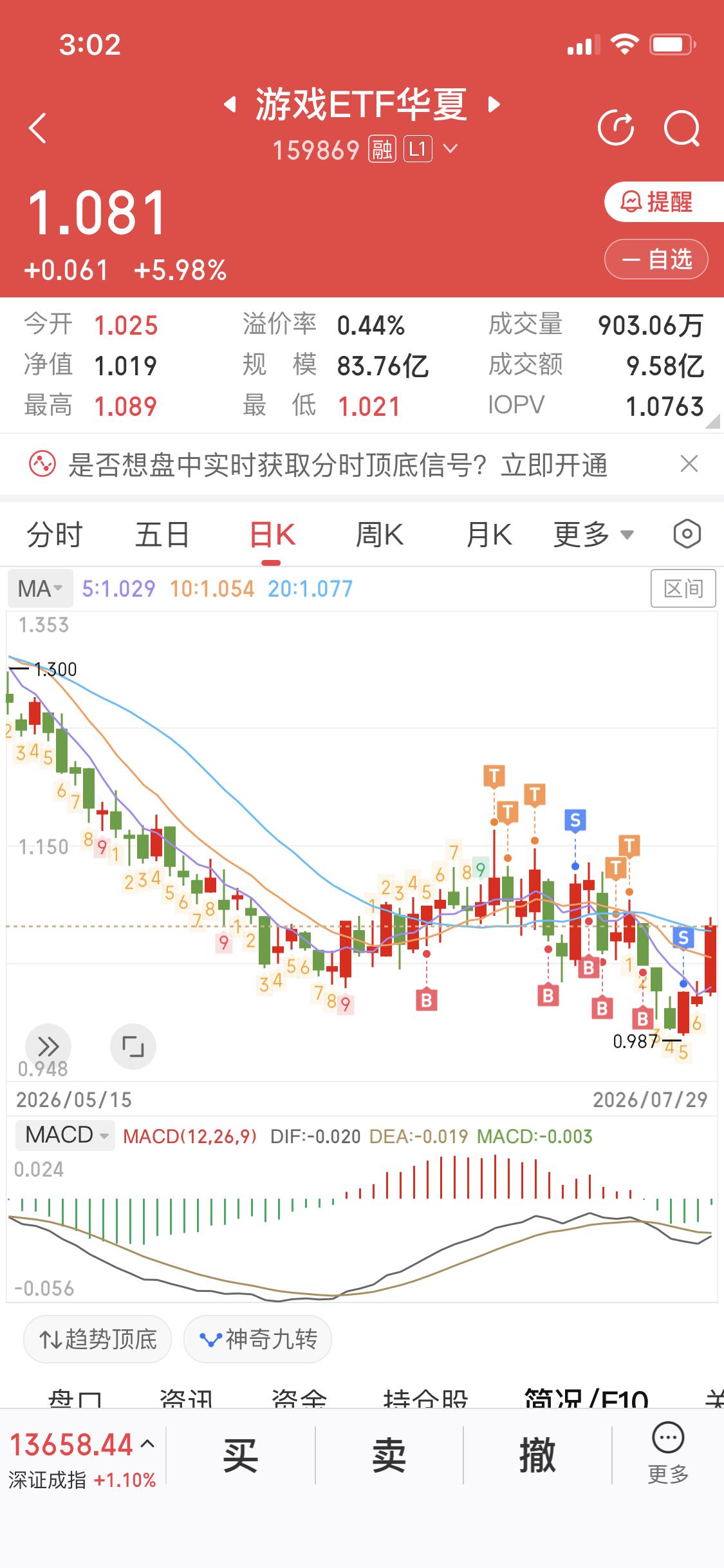 昨晚美联储利率维持不变
可以说这是预期之内
8月我看好的还是电和药
至于为什么我