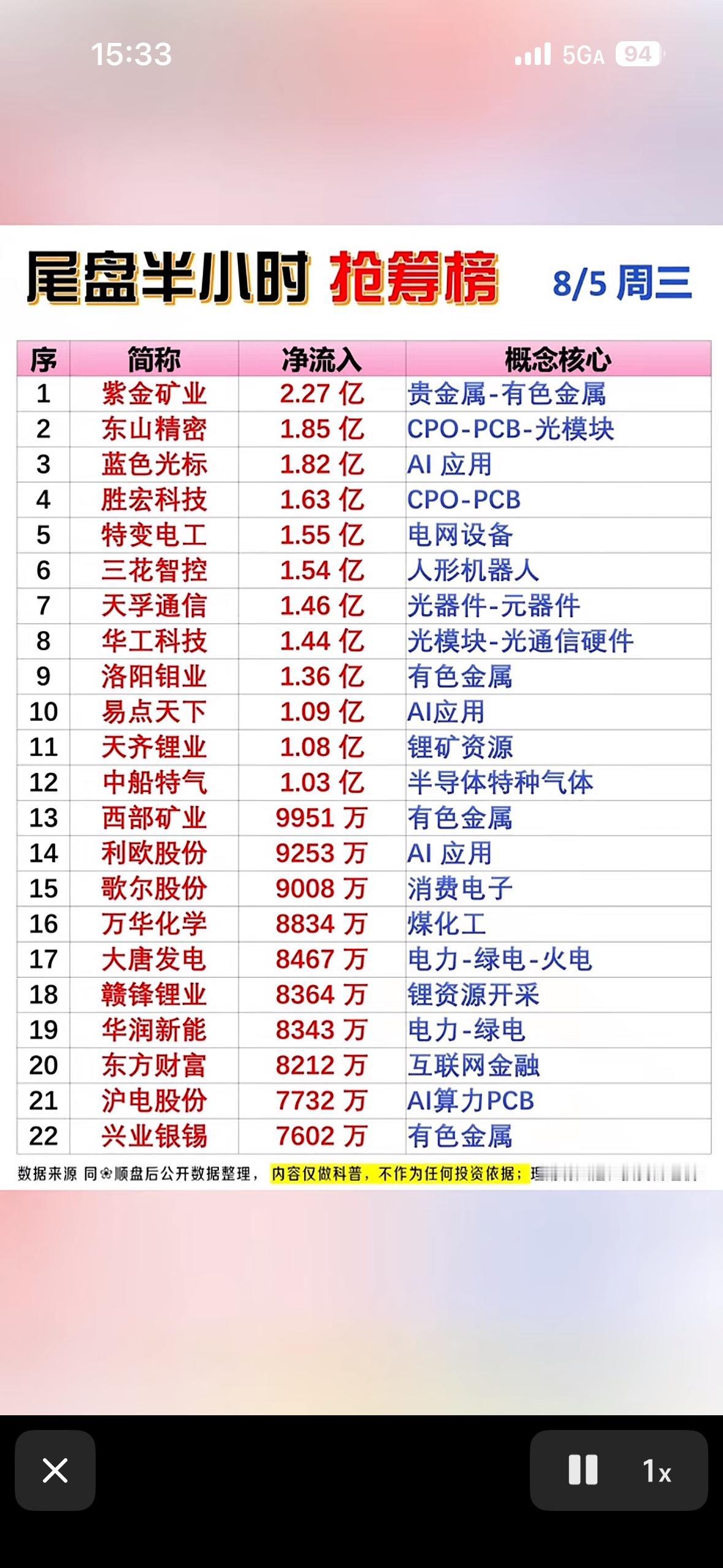 8月5日主力尾盘抢筹22名个股揭晓

8月5日主力尾盘抢筹情况揭晓，有22只个股