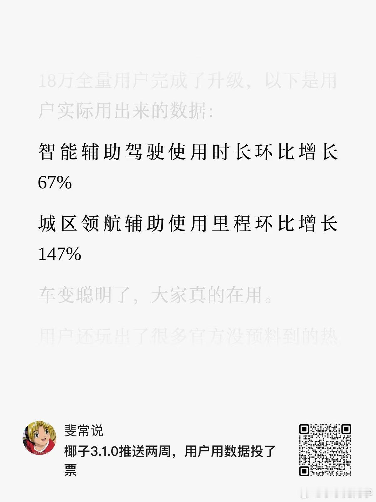 乐道的智驾好不好用，数据说了算城区使用里程呈现翻三倍的增长乐道L60