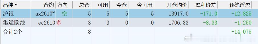 趋势交易者实战交流基地 2026年7月27日，十年职业交易者，百分百纯技术派交易