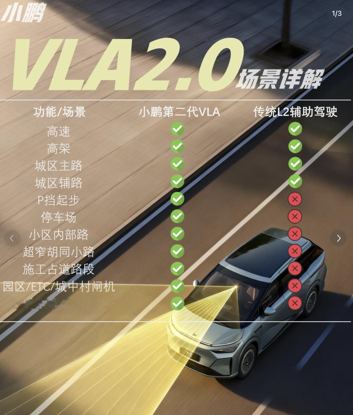 定了小鹏G7，坐等蒸馏版的VLA2.0，人生第一次接触的电车就是小鹏P7。对小鹏