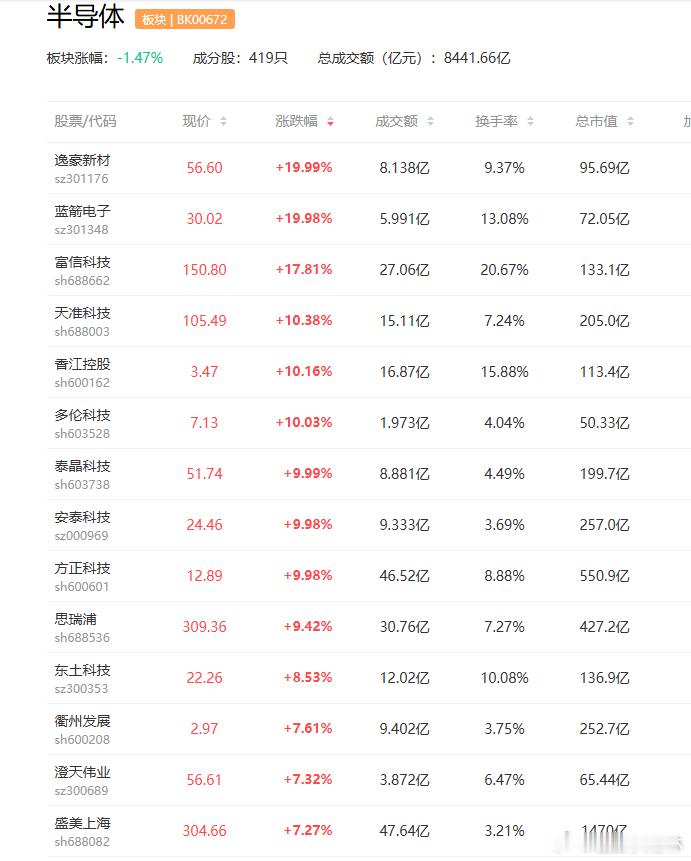a股 【英飞凌宣布准备启用耗资50亿欧元的半导体工厂 7月2日正式投产】英飞凌科