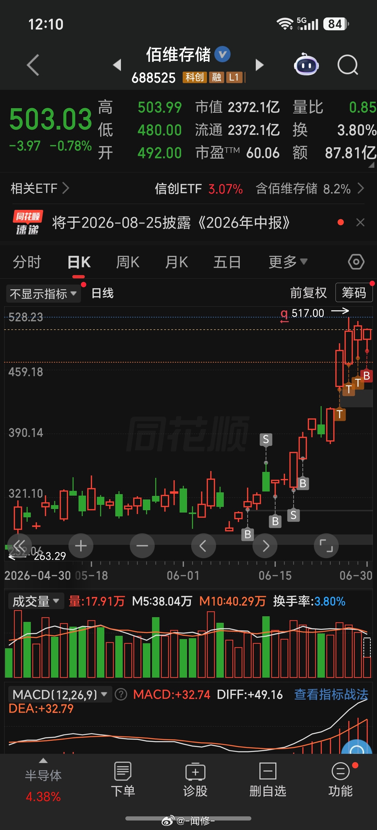 根本停不下来，550还是600？ 