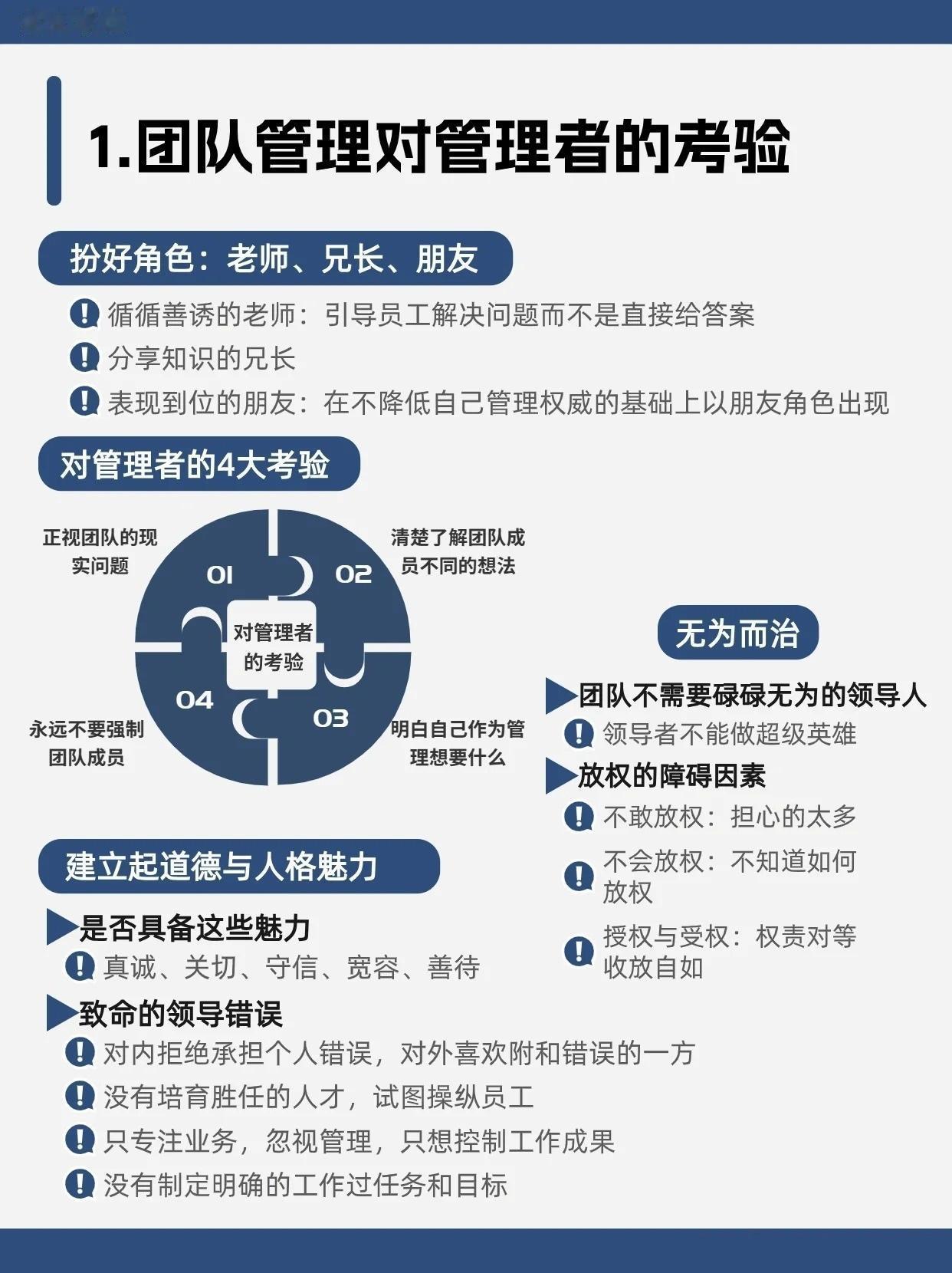 一张图讲清团队管理方法、技巧和步骤！ 
总裁学对课首选世华课