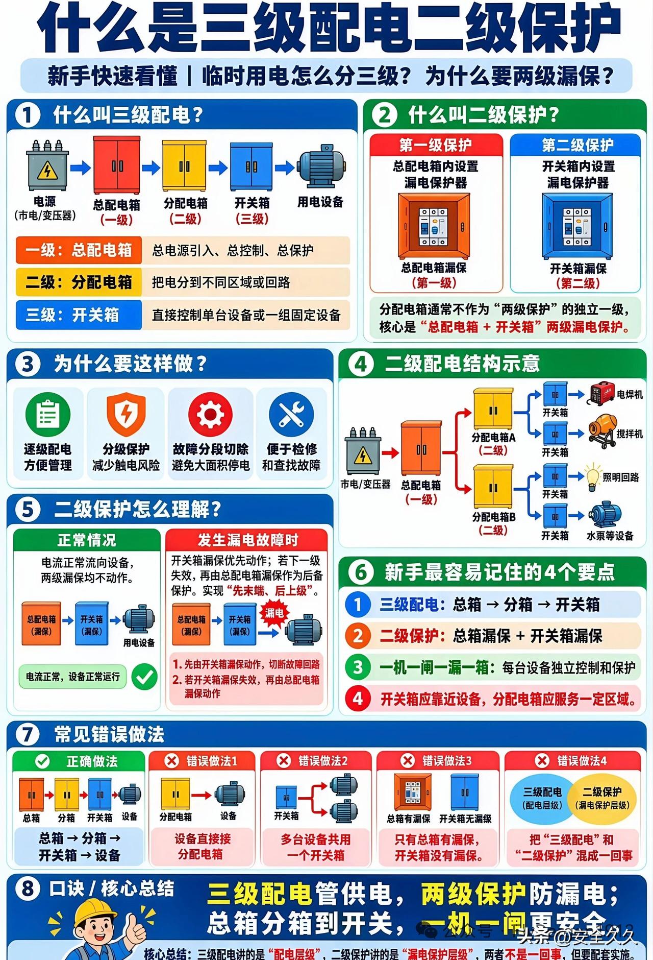 一图看懂三级配电二级保护