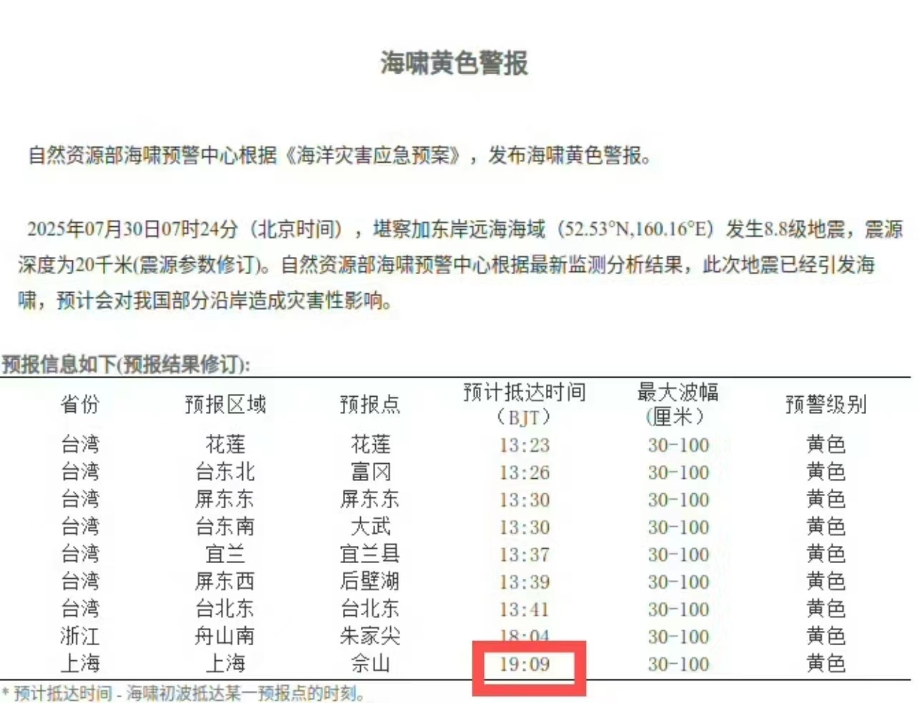 豁，不仅仅日本海啸了啊，中国台湾和上海都可能会被波及到。海啸到达台湾浙江上海沿海