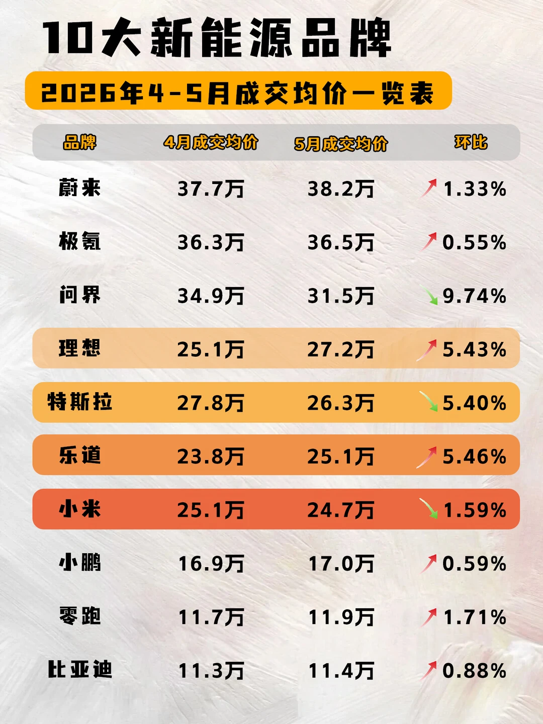 🚗25万主流新能源品牌丨全方位优势大对比
