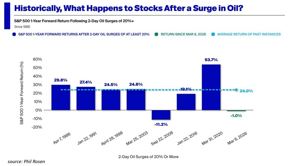 川皇又给大家送钱了。。。短期的，非结构性的石油危机。。。往往意味着事后强势的反弹