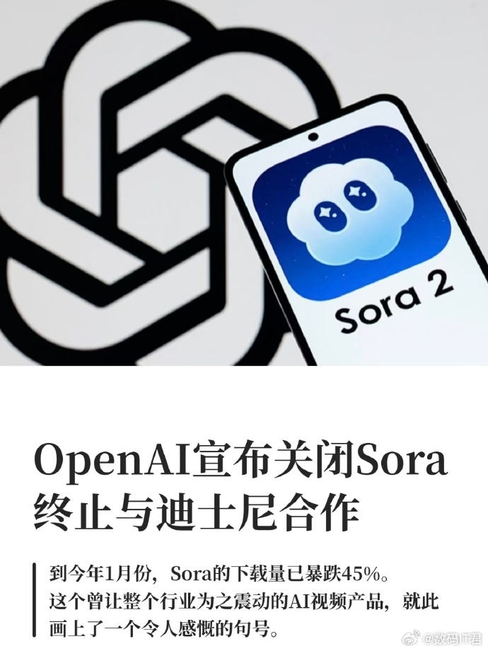 Sora将停运OpenAI为何关停Sora简而言之，投入与产出不成正比，而且差距