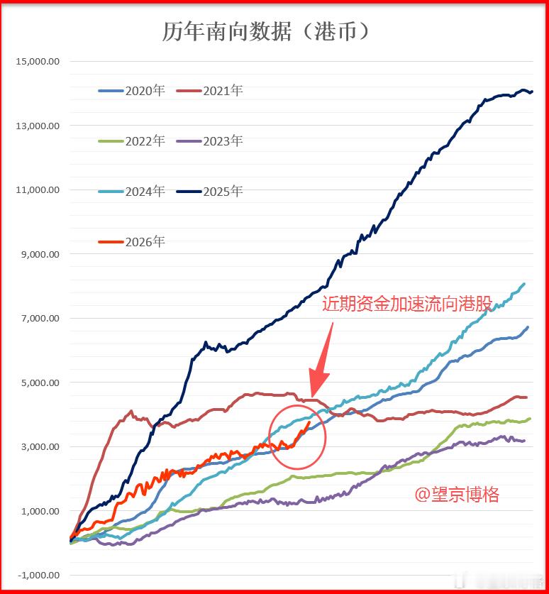 最近两周资金加速流向港股~中国用户终于迎来满血iPhone