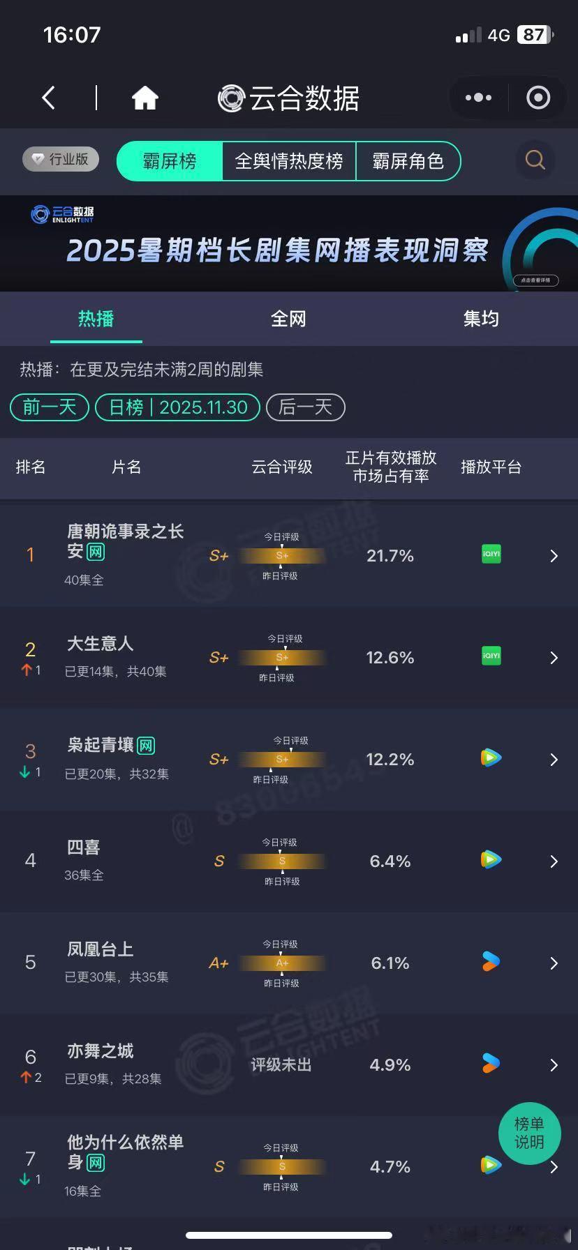 姐是知道今天会被超过才禁吗 