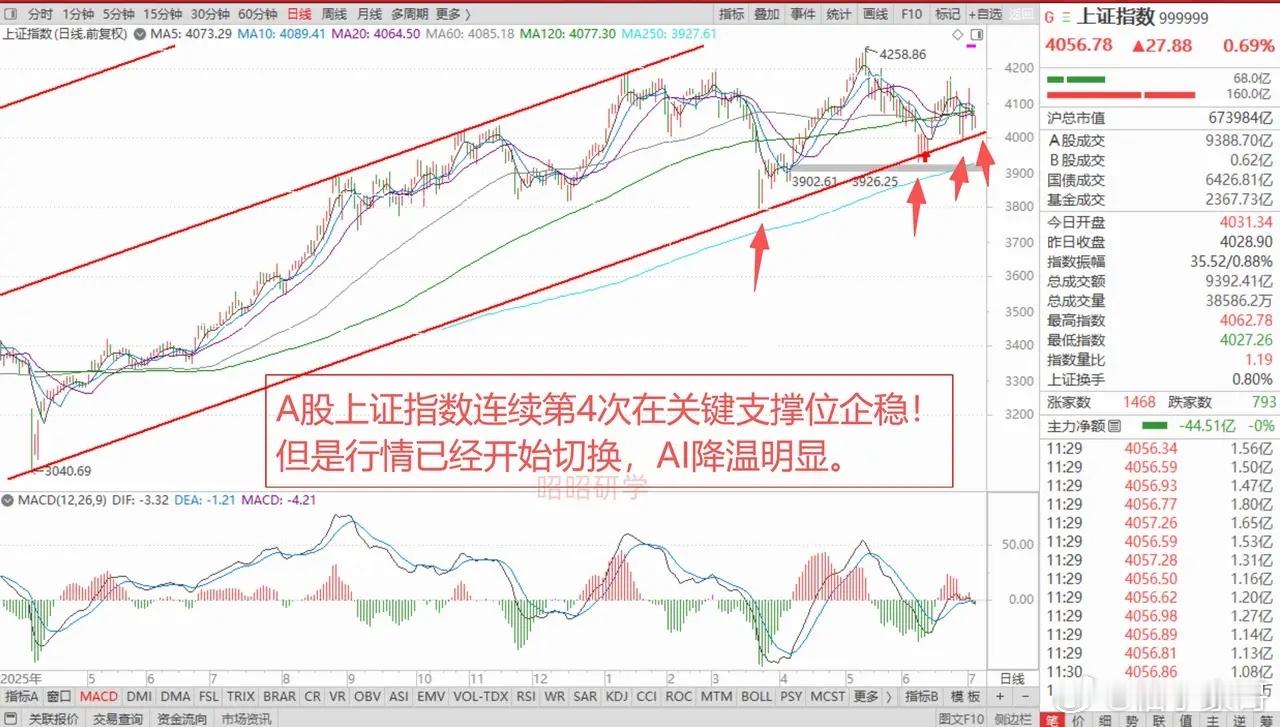 美股惊现算力过剩，半导体ETF连续2个交易日暴跌11.62%。但一则消息引发全球