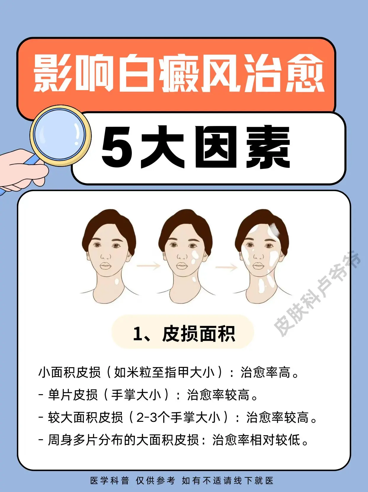 医学科普 白癜风 白斑 硬核健康科普行动 皮肤健康