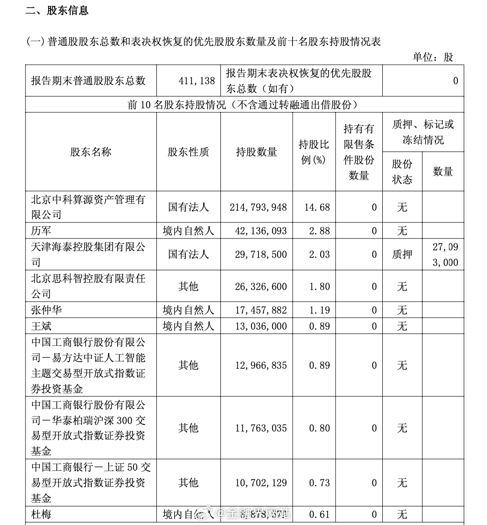 【历军“一肩挑”中科曙光董事长与总经理，两个月前曾披露减持计划】 国产算力龙头中