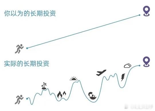 年轻人，最大的变富机会来了！进股市，牛市的后期疯狂可能才刚刚开始……1、大多数人