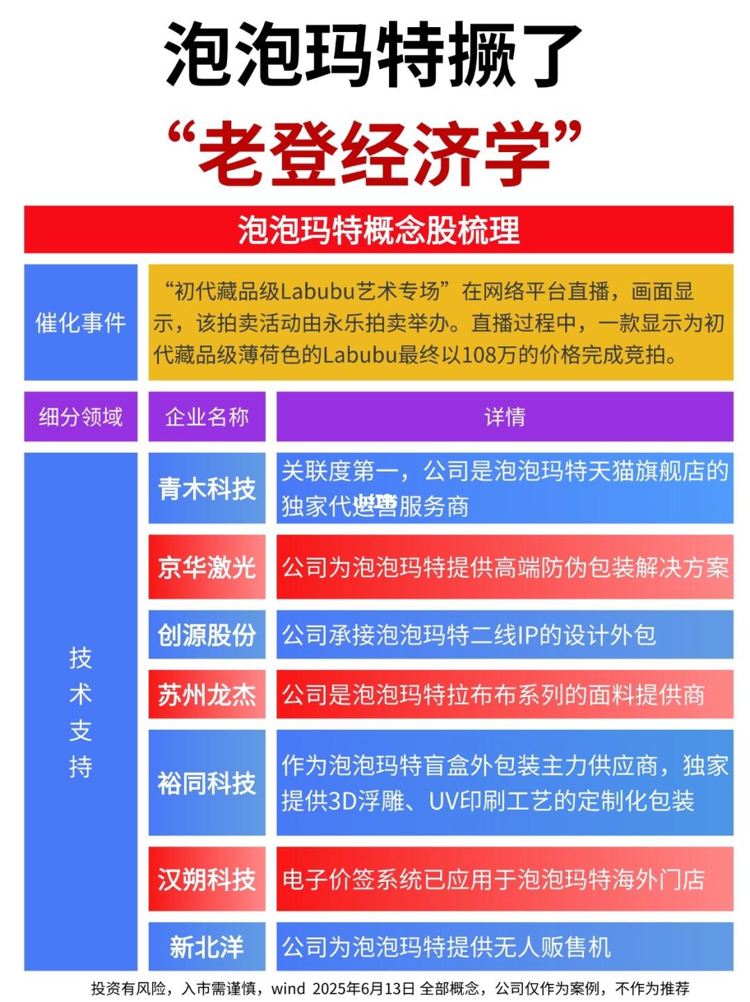 很多曾经囤白酒、囤房子、囤果园、囤陈皮、囤黄花梨木、囤手串珠玉的人，不...